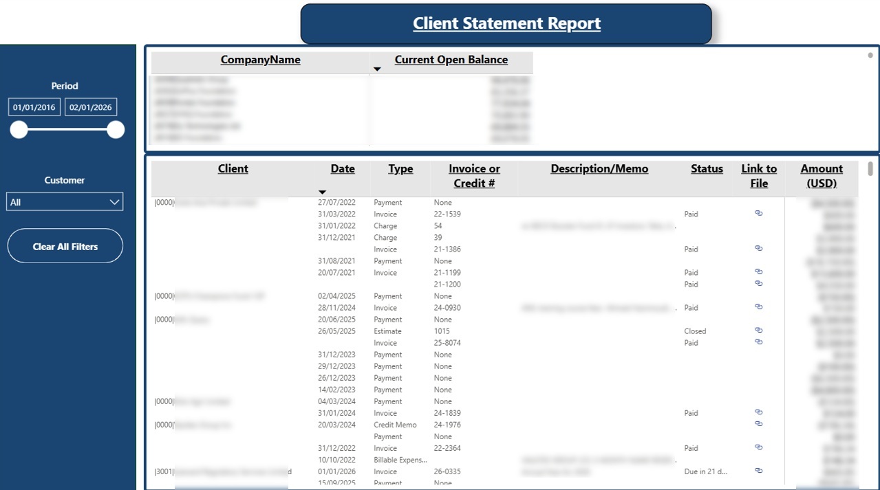 Client Statement report