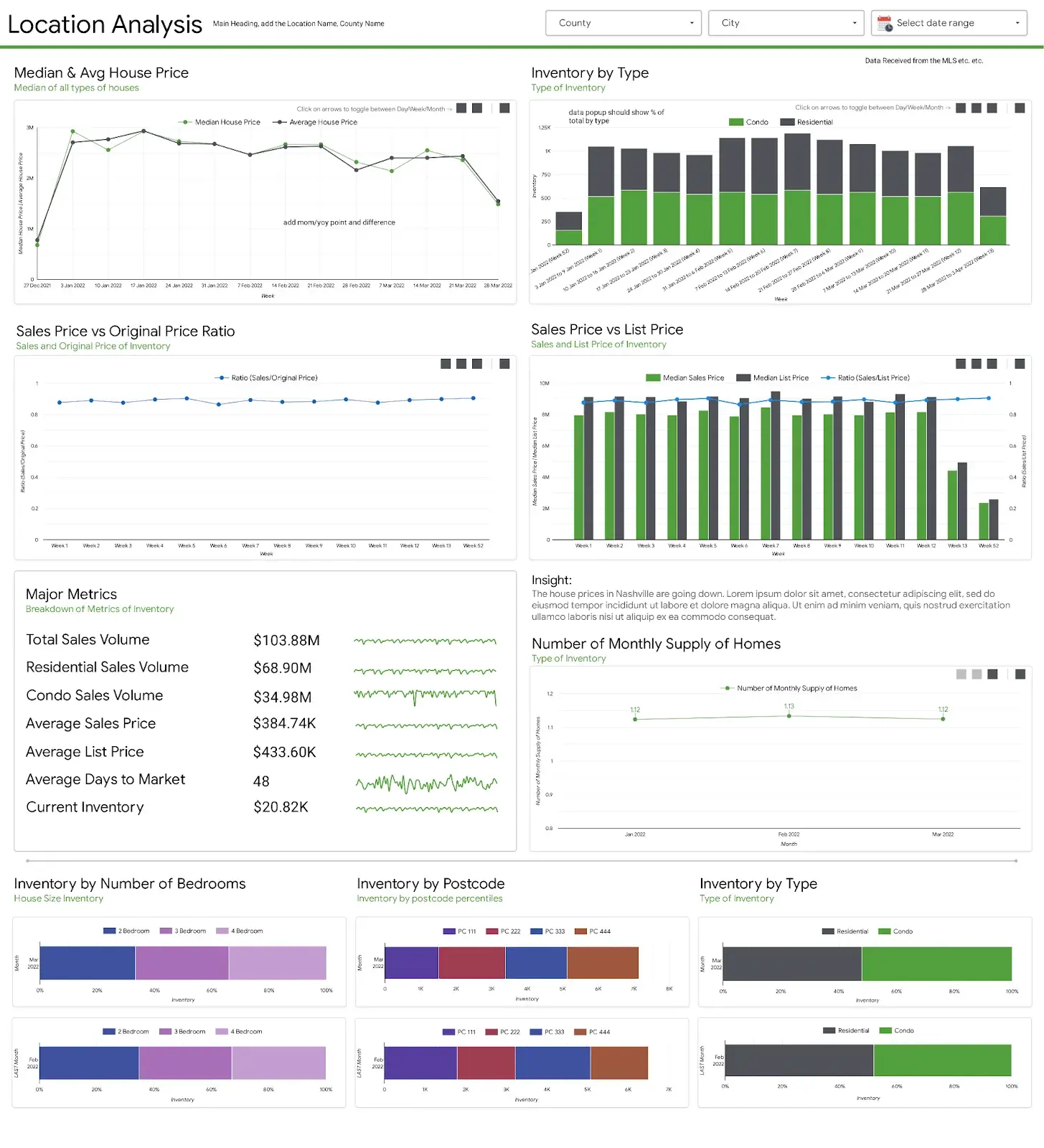 Deal Sourcing Data Analytics