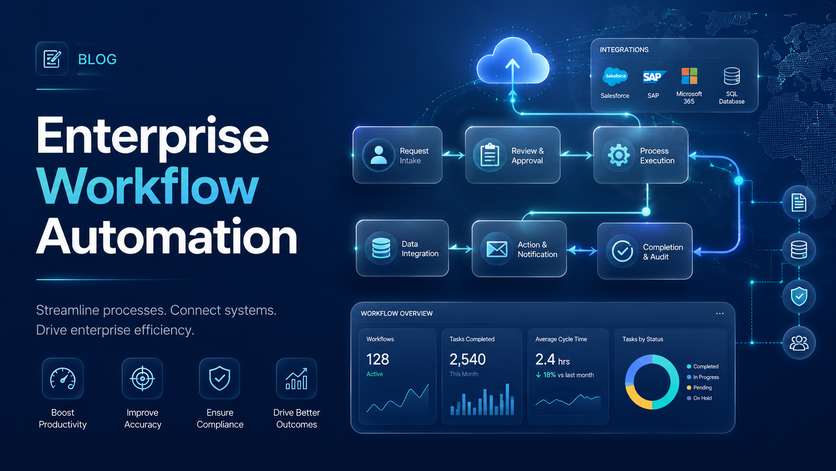 Enterprise workflow management