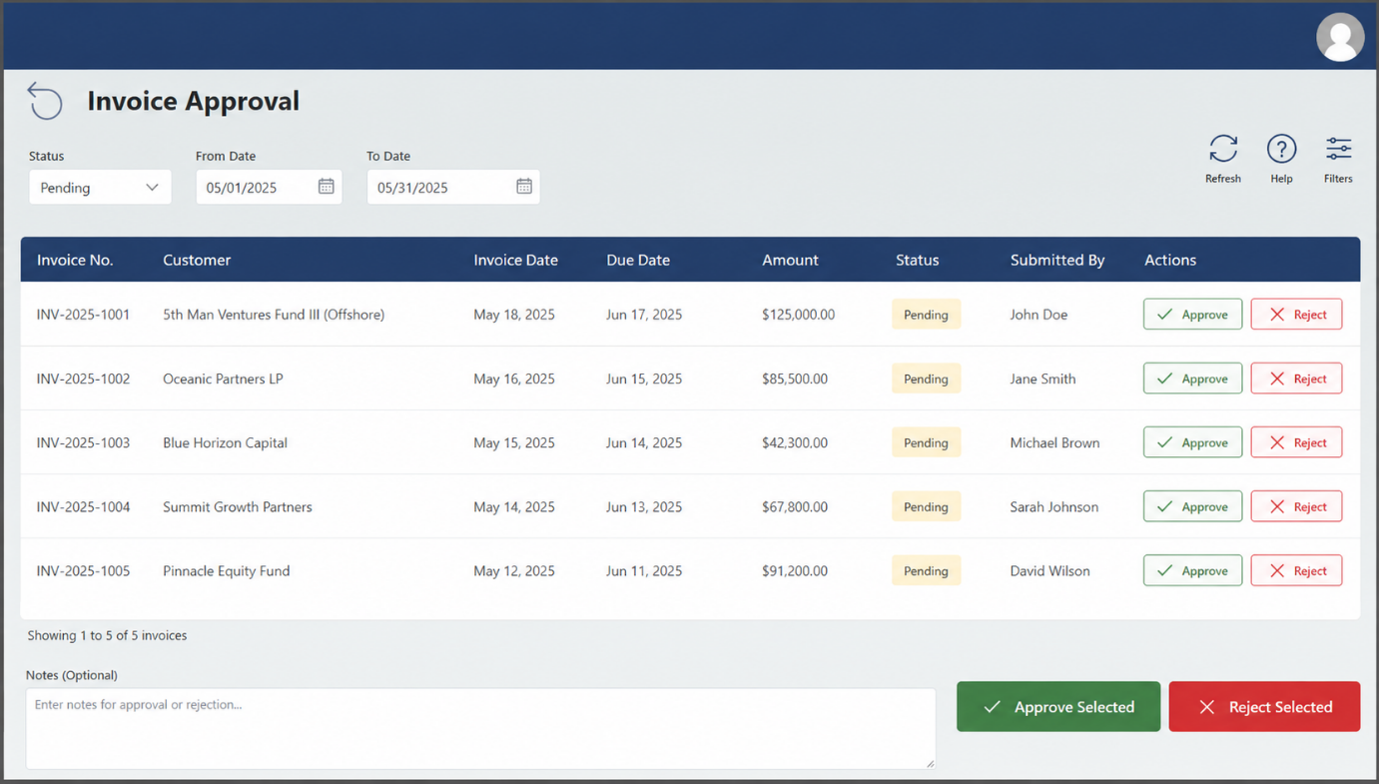 Finance Review and Approval