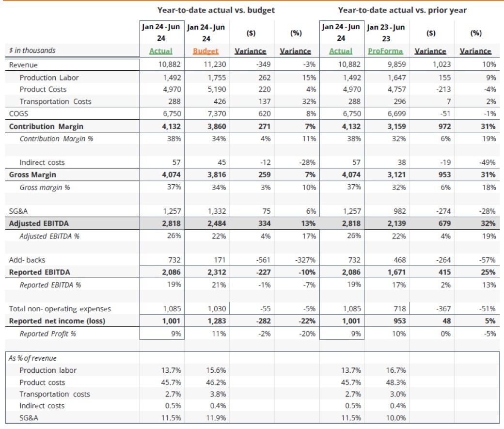Financial Dashboard