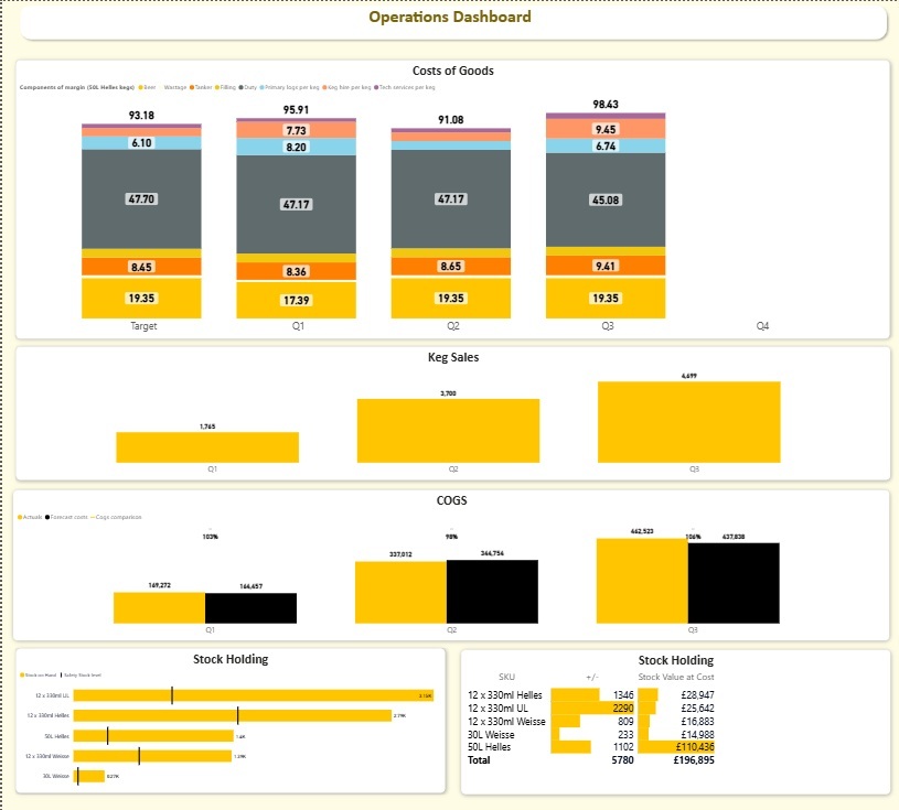 Operations Dashboard
