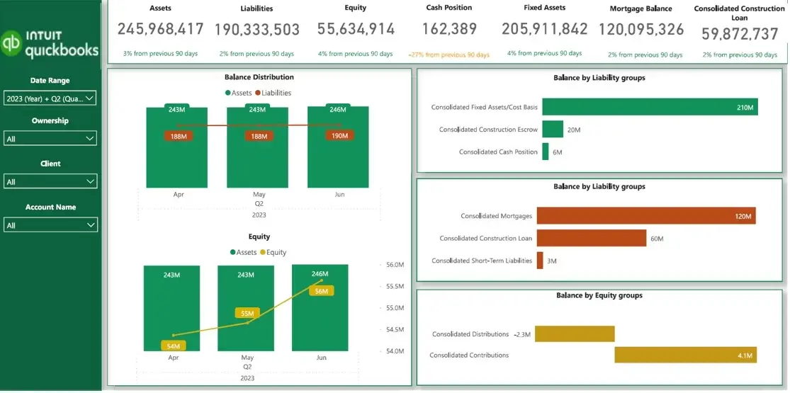 Power BI Balance Sheet Dashboard