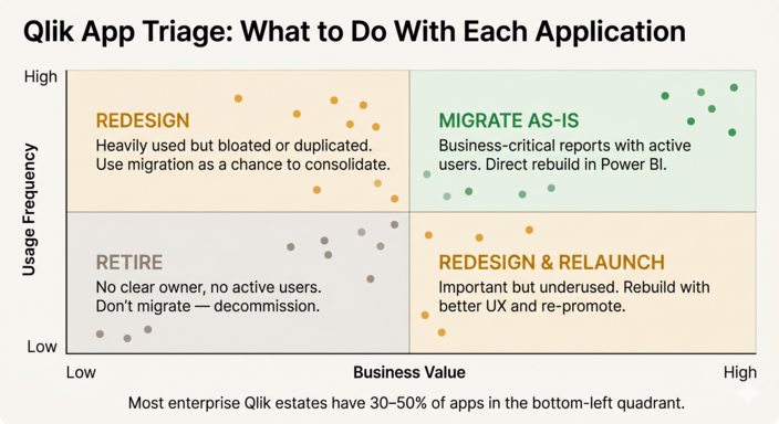 Qliq App Triage