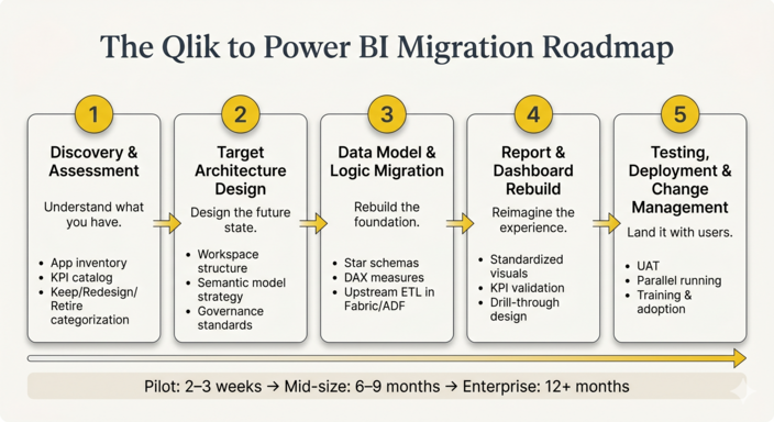 Qliq to Power BI Migration