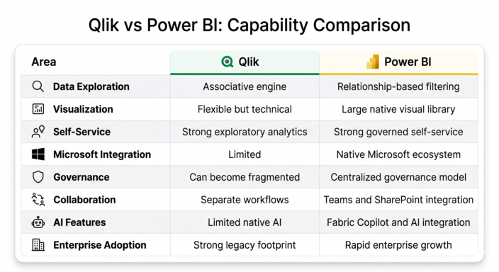 Qliq vs Power BI