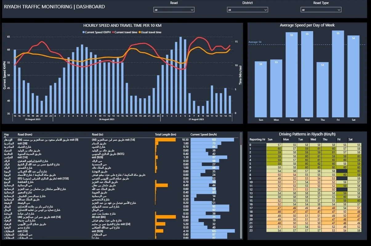 Traffic Dashboard
