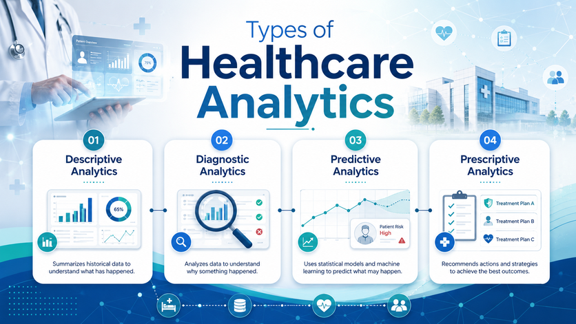 Healthcare Data Analytics Services - Guide to Profitable Care