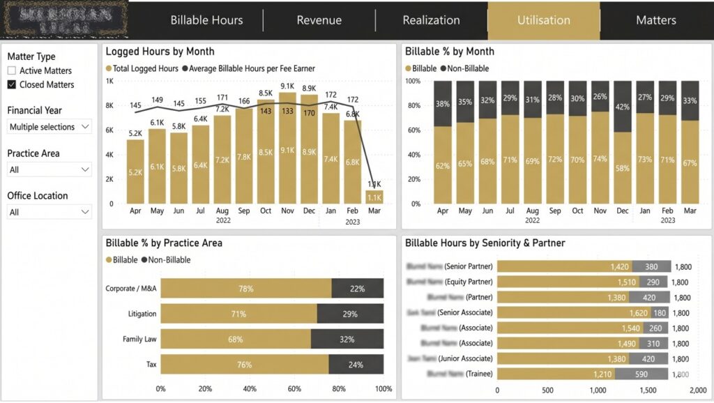 Utilization dashboard for law firm