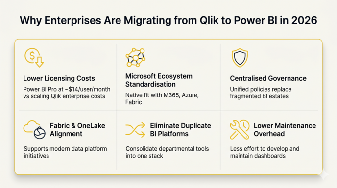 Why Enterprises Are Migrating from Qlik to Power BI