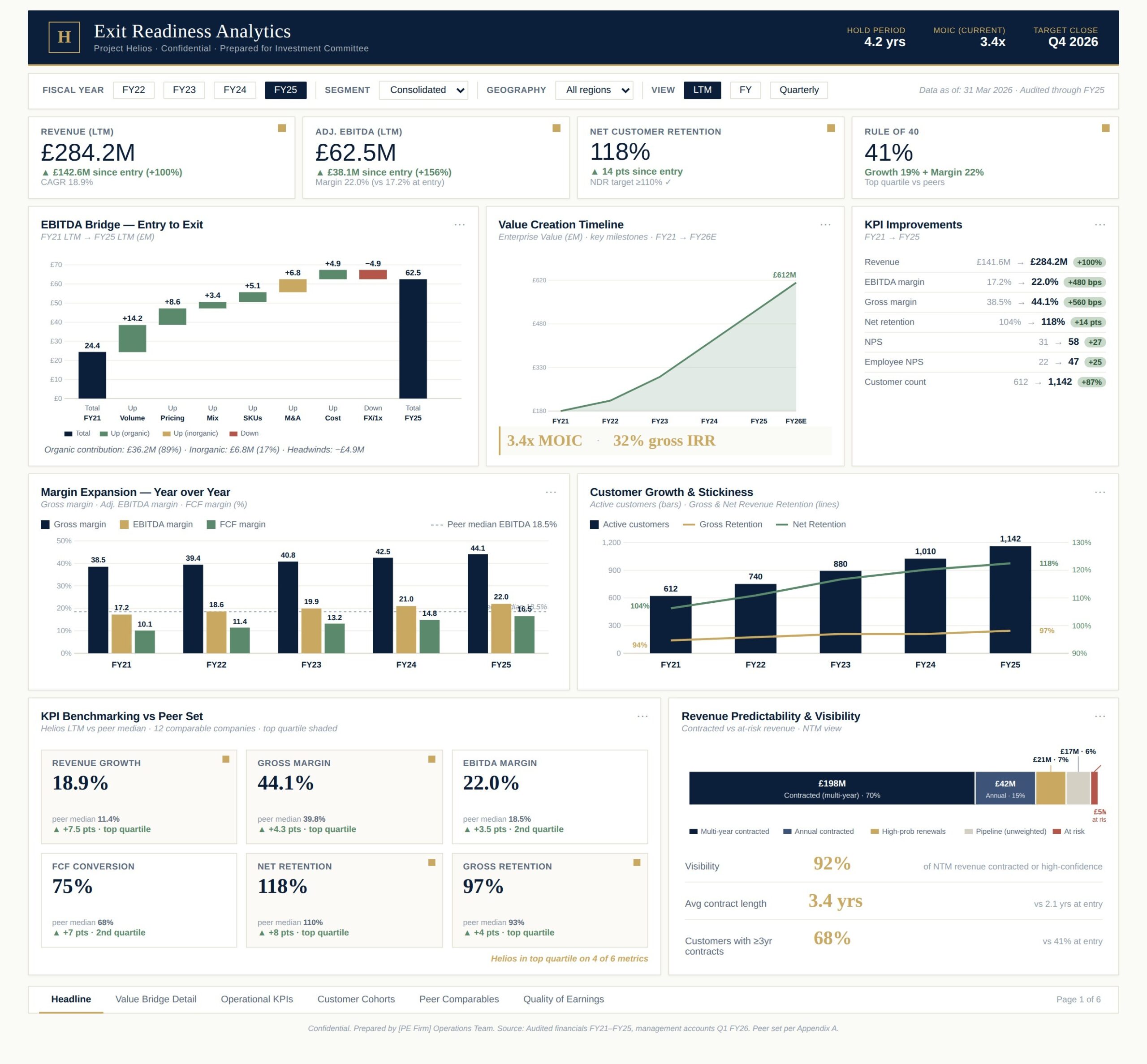 Private Equity dashboard