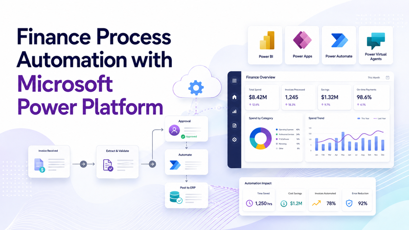 finance process automation