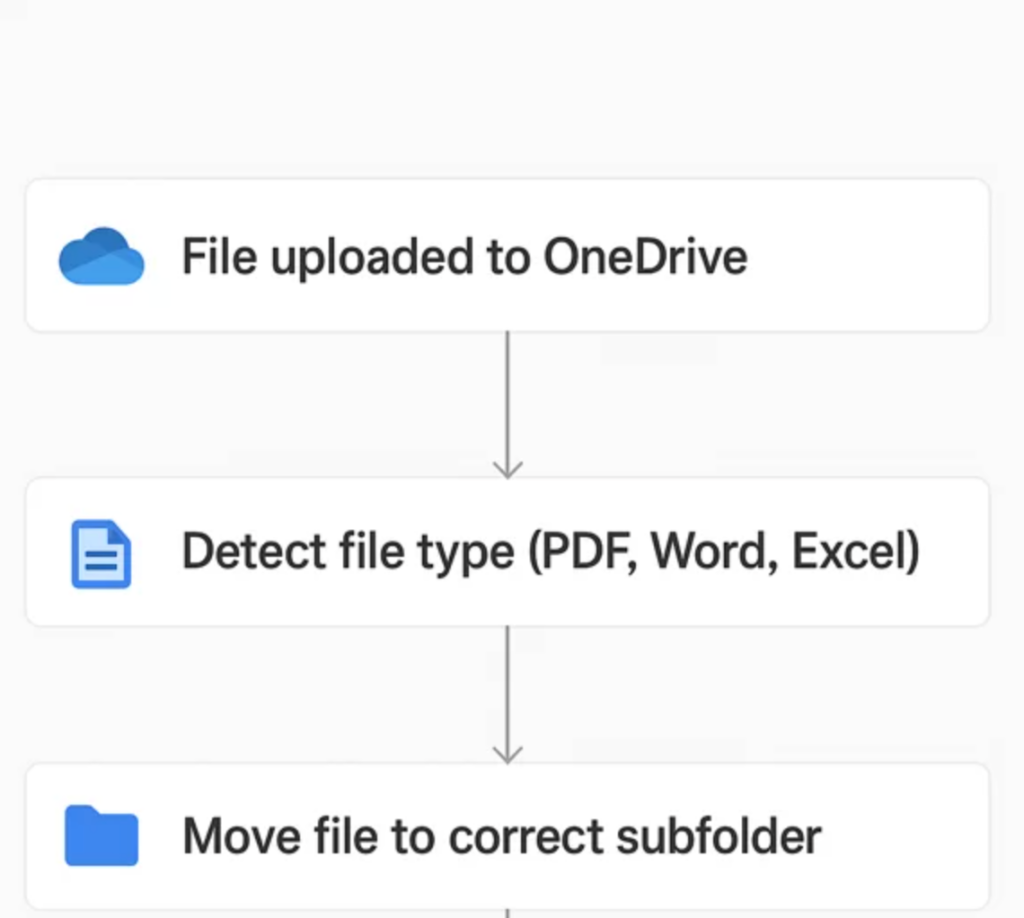 File Organisation