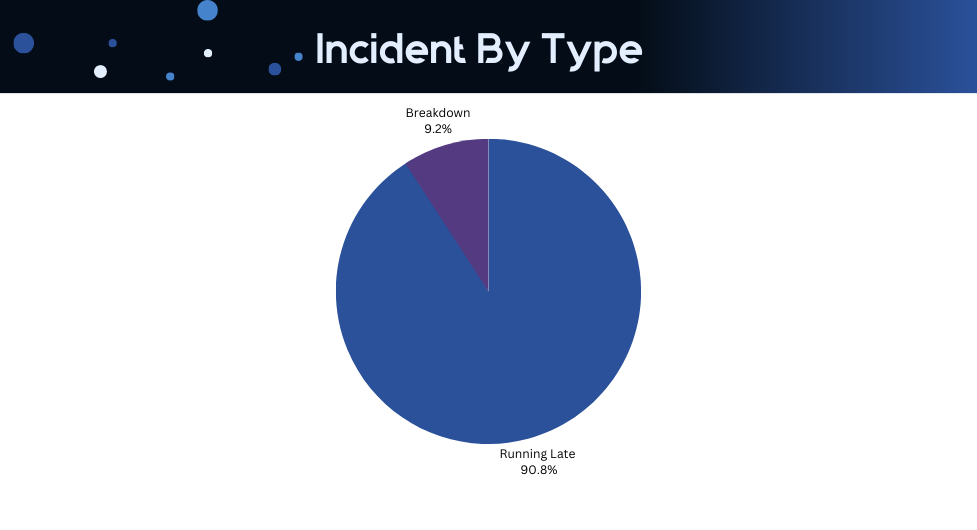 bar chart