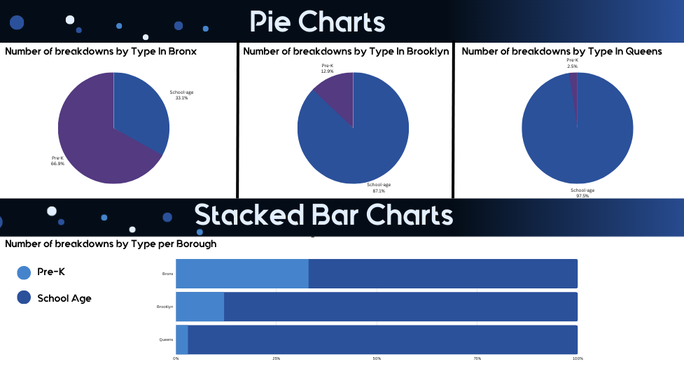 pie charts and bar charts comparison