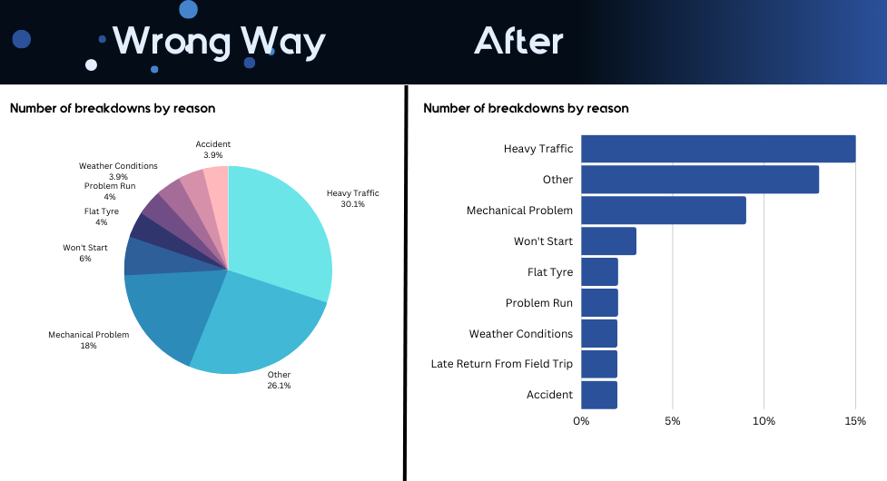 Cutting Down the Visual Noise: graphs comparison