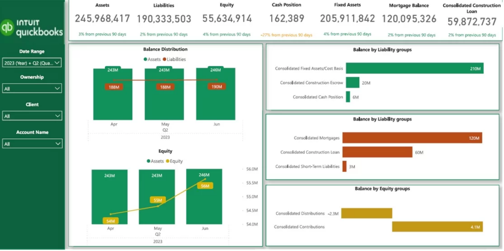balance sheet dashboard in Power BI