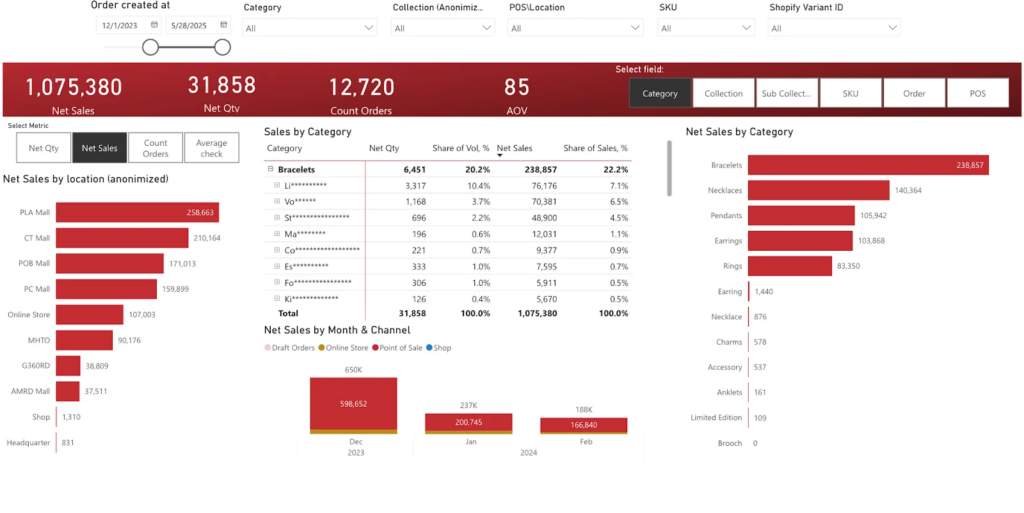 Power BI sales dashboard