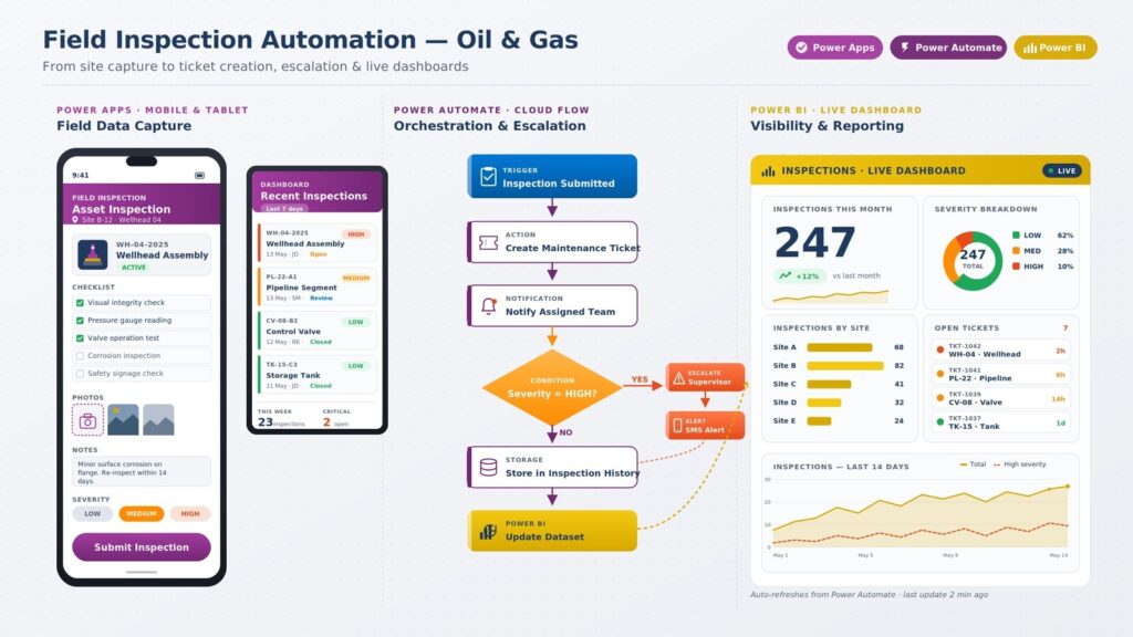 inspection workflow