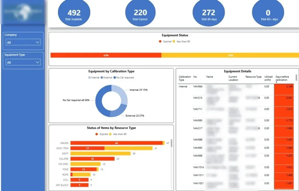 oil and gas dashboard