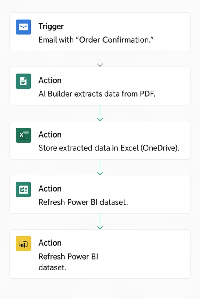 pdf data extraction