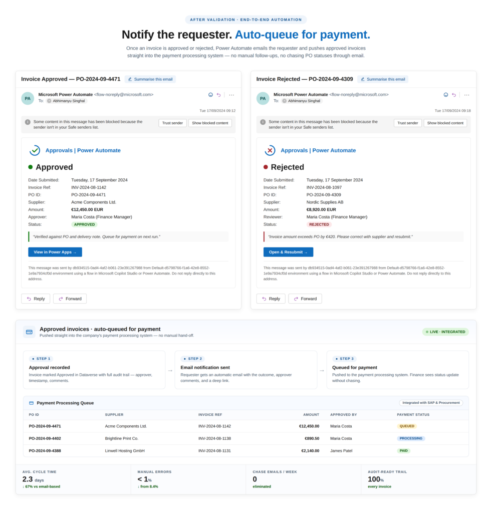 post validation notifications (1)
