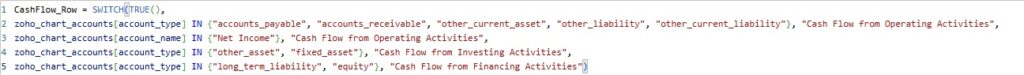 Formula for Cash Flow template