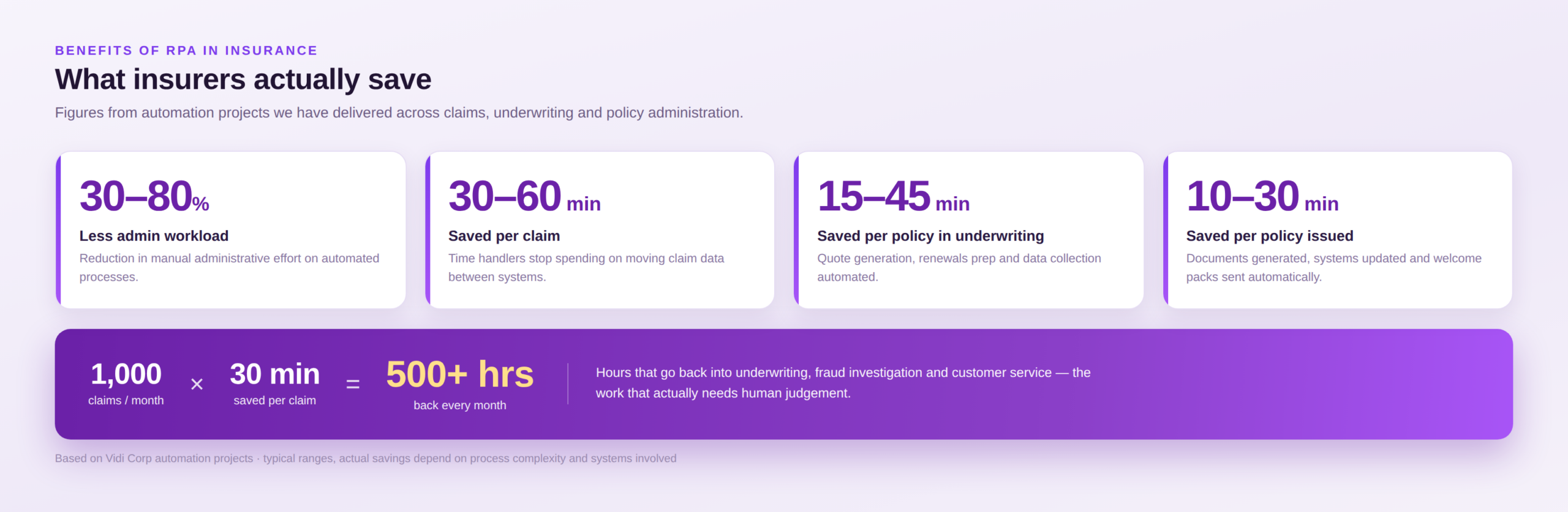 benefits of rpa in insurance
