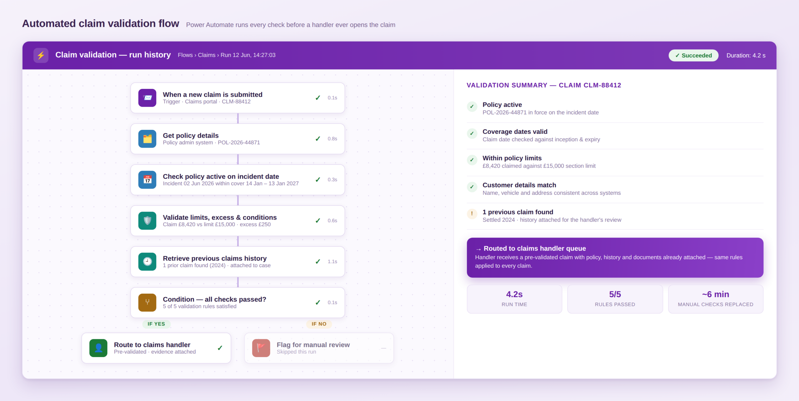 claims validation power automate flow