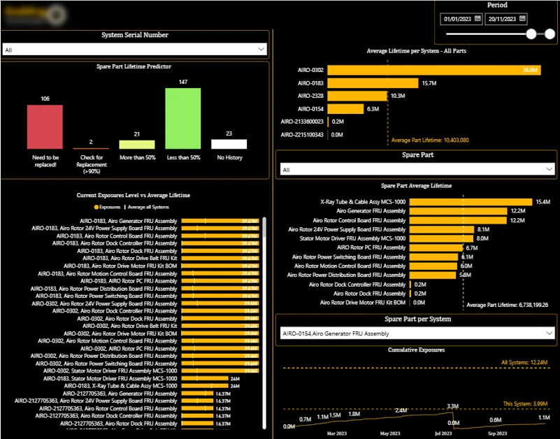 Manufacturing Operations Dashboard
