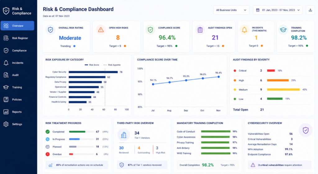 Risk And Compliance board reporting Dashboard
