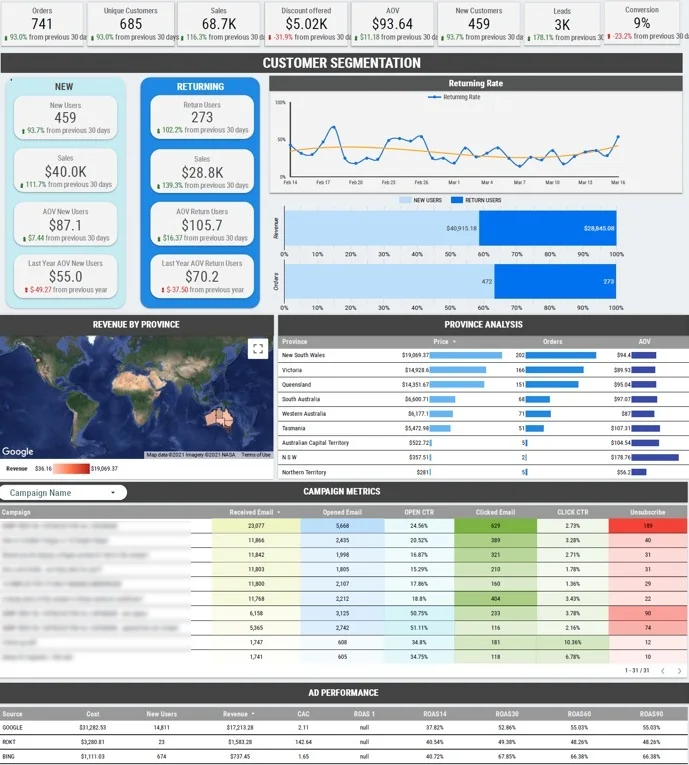 Marketing Performance Report