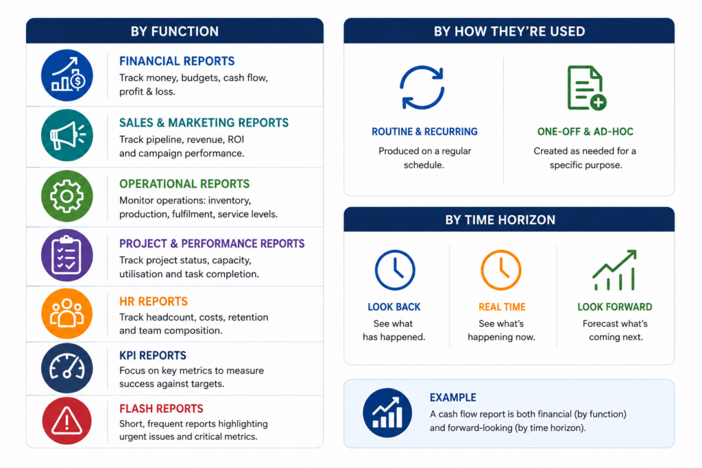 Types Of Internal Reports