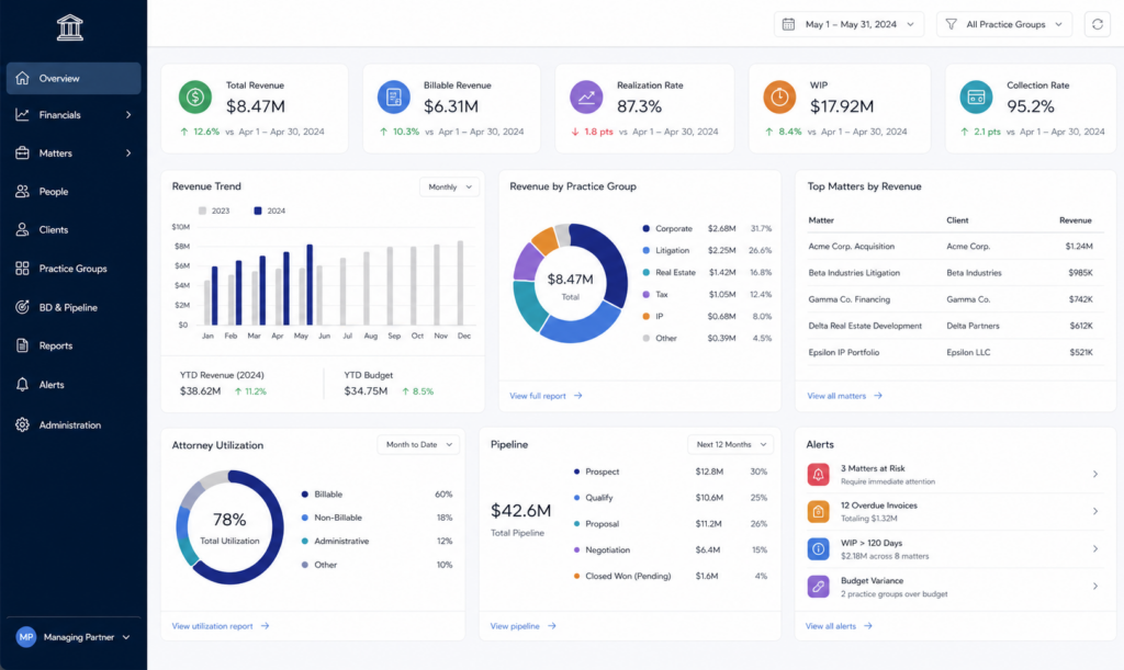 managing partner dashboard