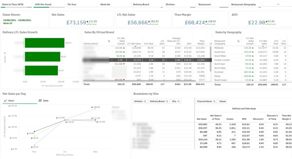 Delivery Dashboard