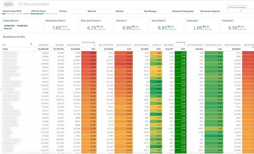 Site Discount Analysis Dashboard