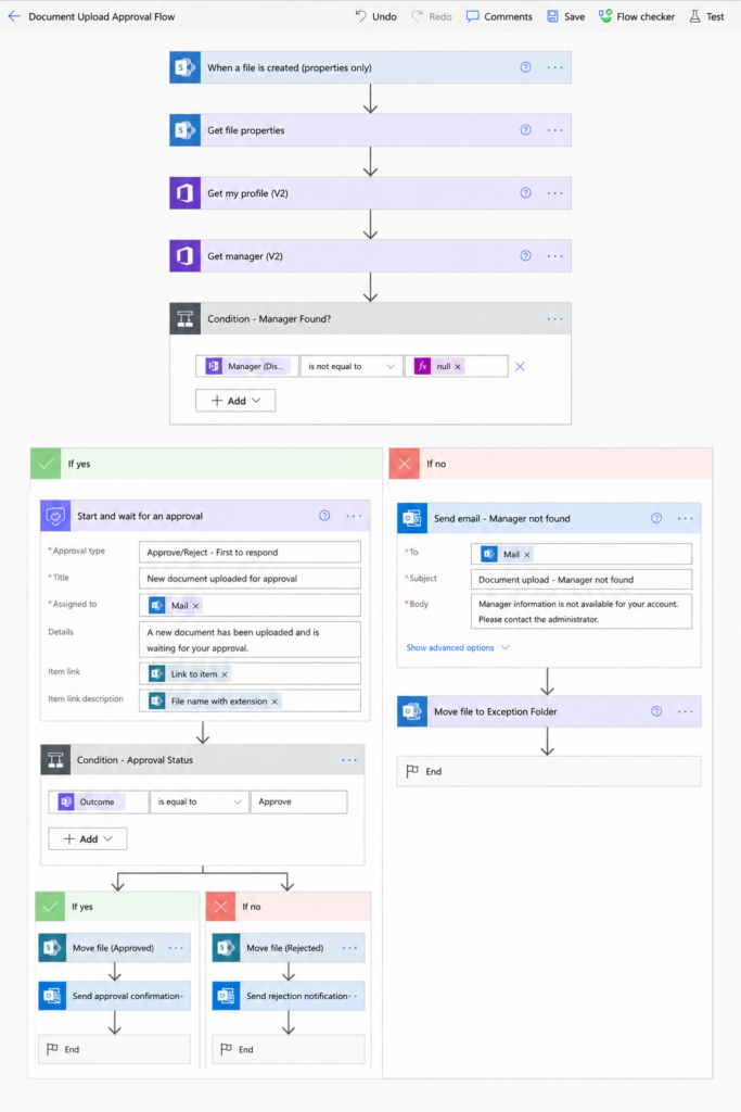 Document approval workflow