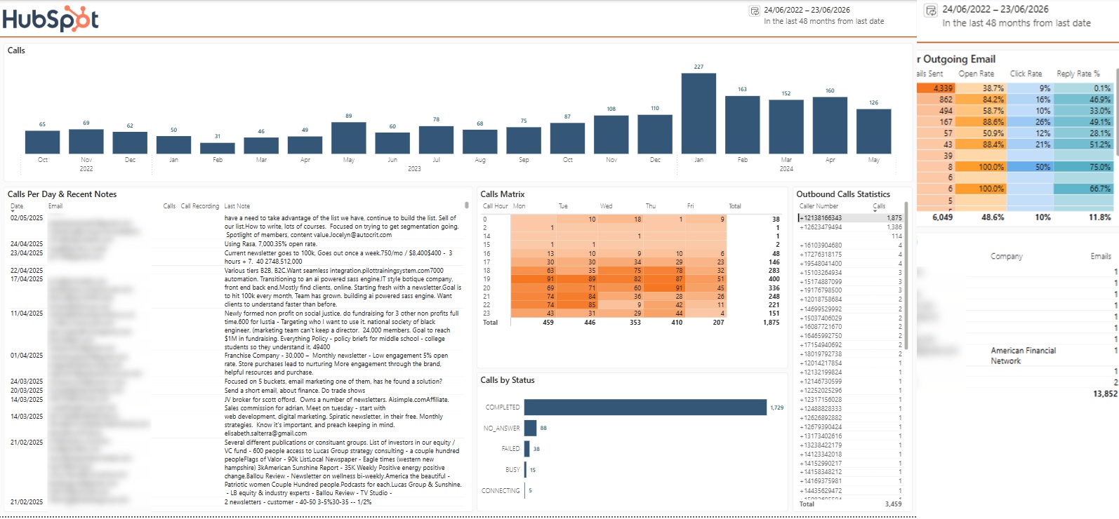Hubspot calls dashboard