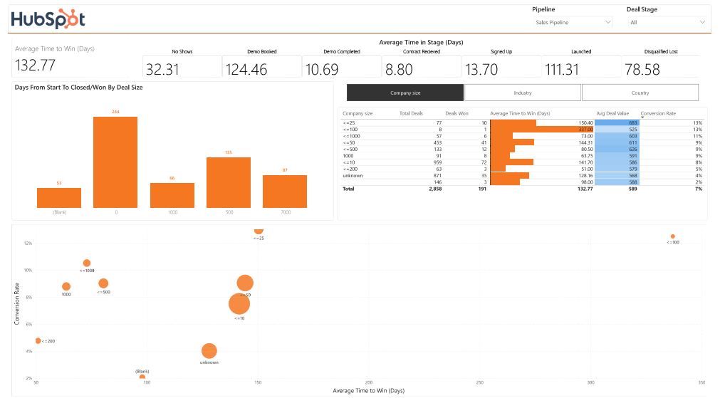 Pipeline velocity