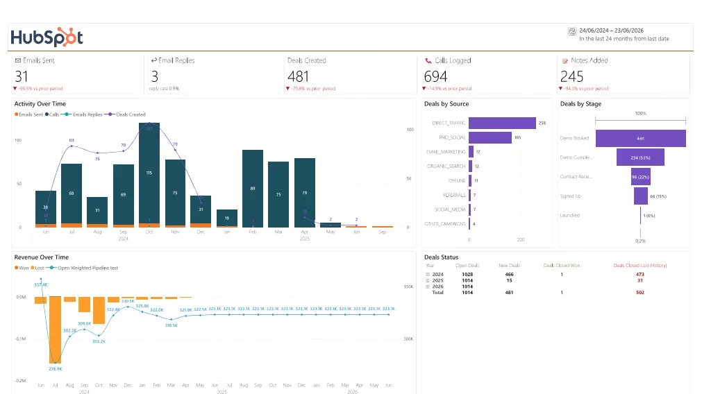 hubspot dashboard