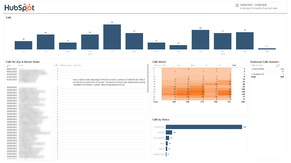 HubSpot Power BI Connector For Data Integration
