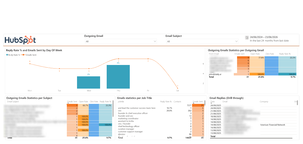 Email dashboard