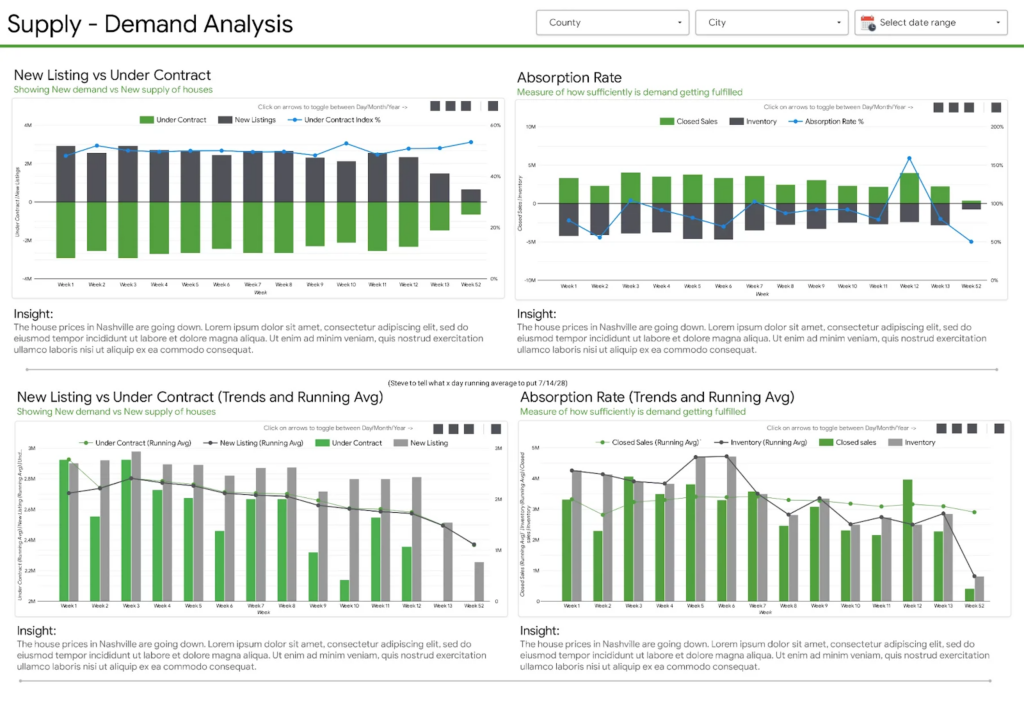 Occupancy and Vacancy Analysis
