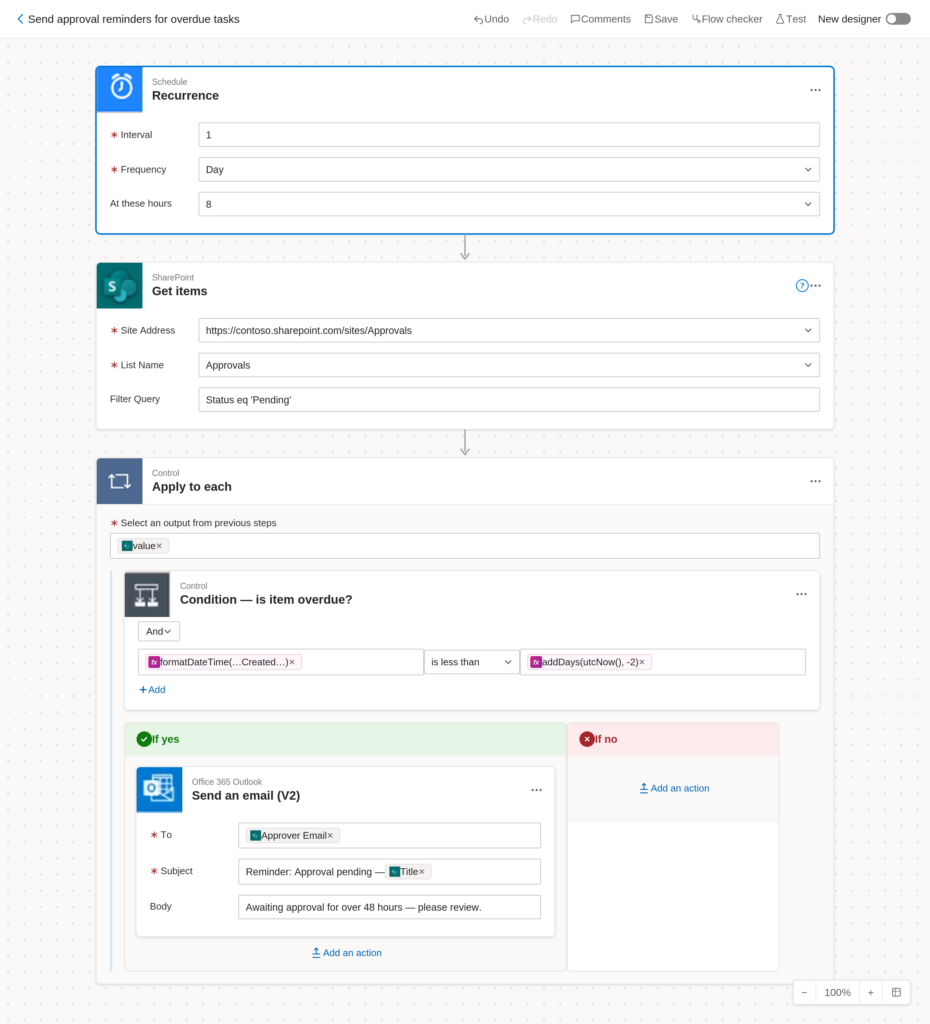 Send approvals for overdue tasks