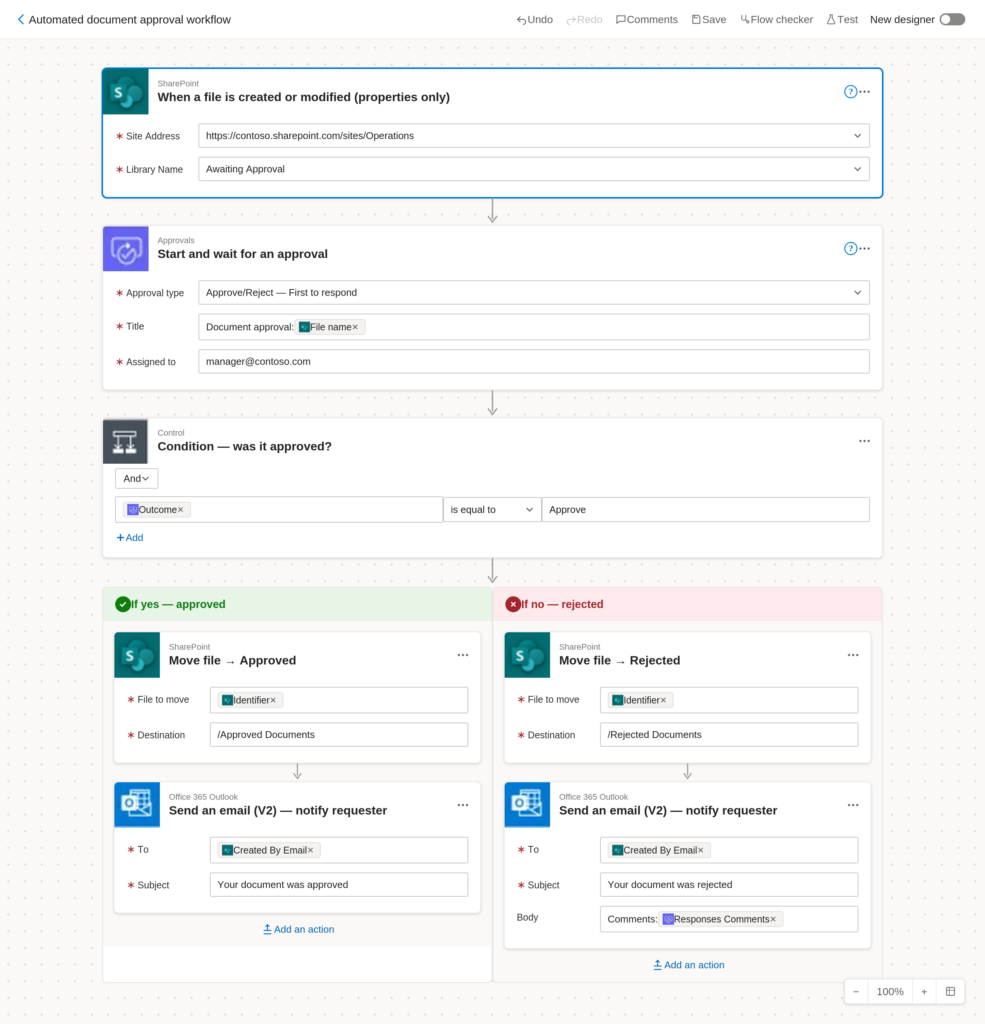 Automated Document Approval Workflows