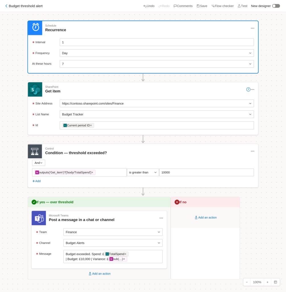 Notify Managers When a Budget Threshold Is Hit