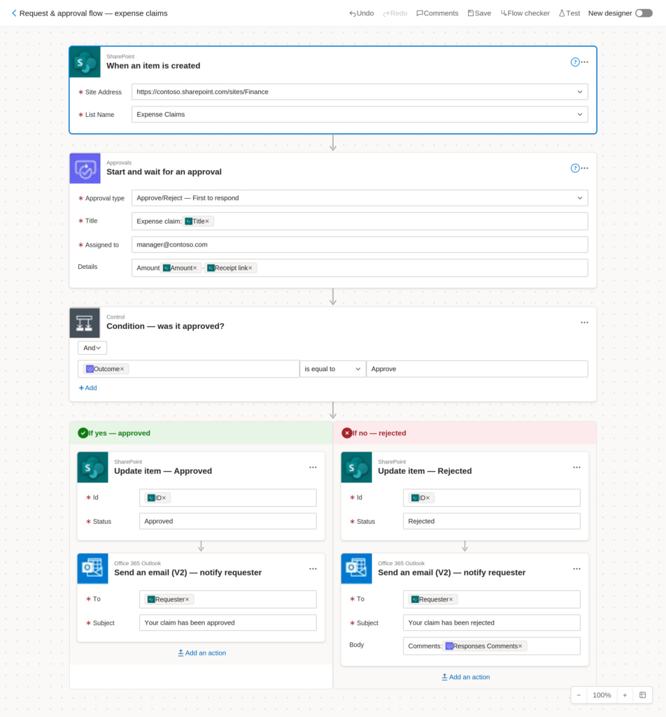 Request and Approval Flows