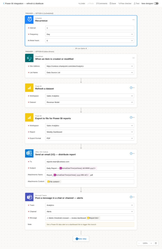 Power BI Integration
