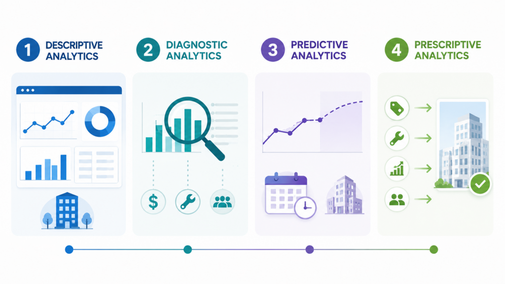 The 4 Types Of Property Management Analytics