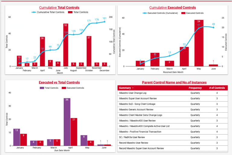 Security Controls Tracking Dashboard